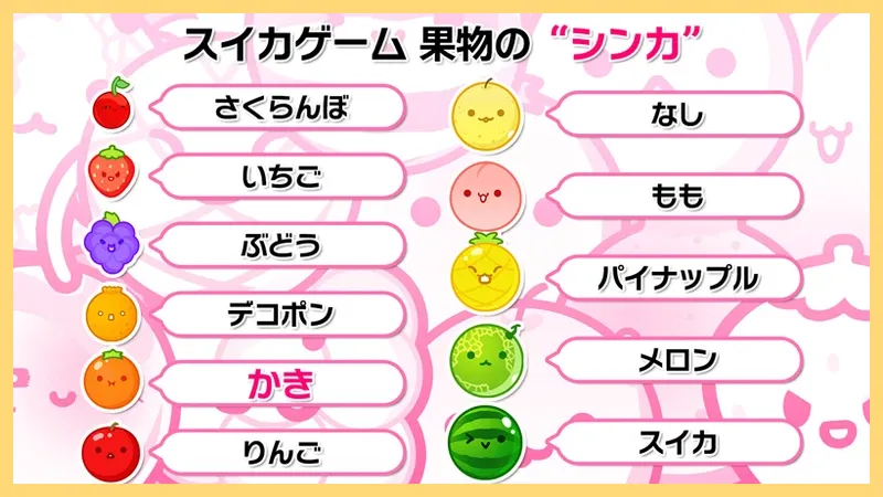 スイカゲームでスイカを作るコツは-3000点を超える攻略法